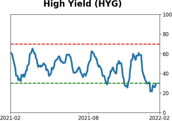Daily Report : A historic shift toward Defensive and Value stocks
