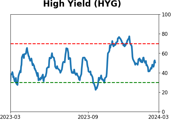 Daily Report : TradingEdge Weekly for Mar 1 - New records, sustained momentum, commodity concerns