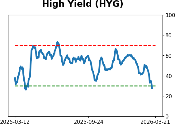 Daily Report : Market Breadth Signals and VIX Pulses