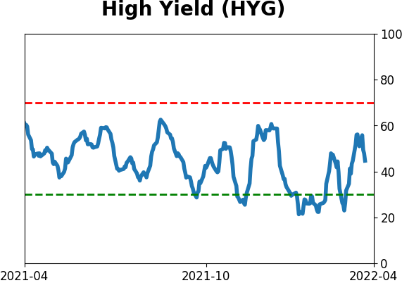 Daily Report : Still waiting for the market environment to turn healthy