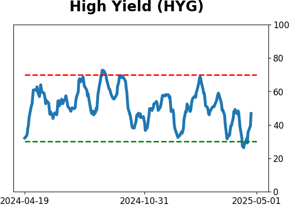 Daily Report : The Copper/Gold Ratio offer surprising clues for a variety of markets