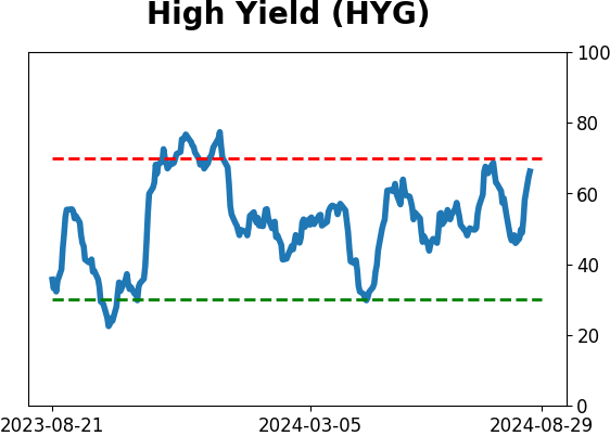 Daily Report : The S&P's v-shaped bottom