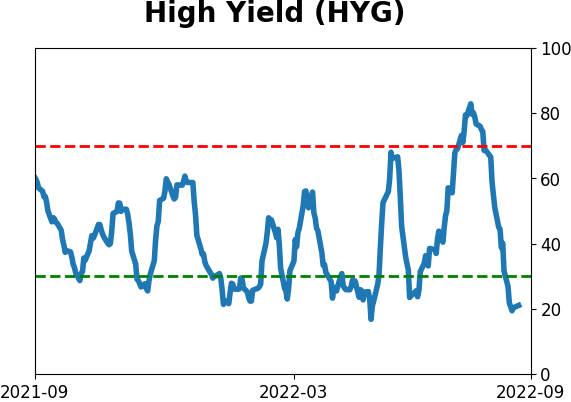 Daily Report : Why the failed breadth thrust is not necessarily bad