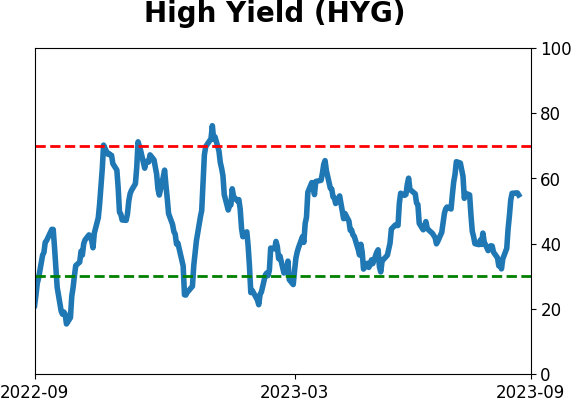 Daily Report : Energy investors are showing the opposite of panic