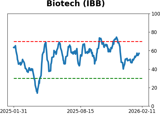 Daily Report : The Energy sector triggered a breadth thrust