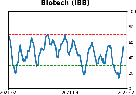 Daily Report : A historic shift toward Defensive and Value stocks
