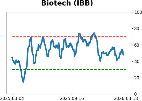 Daily Report : The S-TCTM Risk Warning Model Triggers a Risk-Off Signal