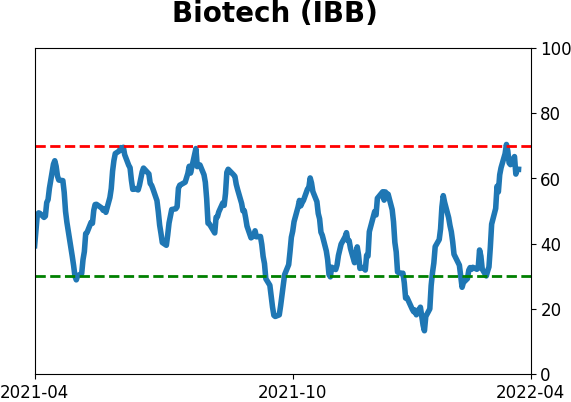 Daily Report : Still waiting for the market environment to turn healthy