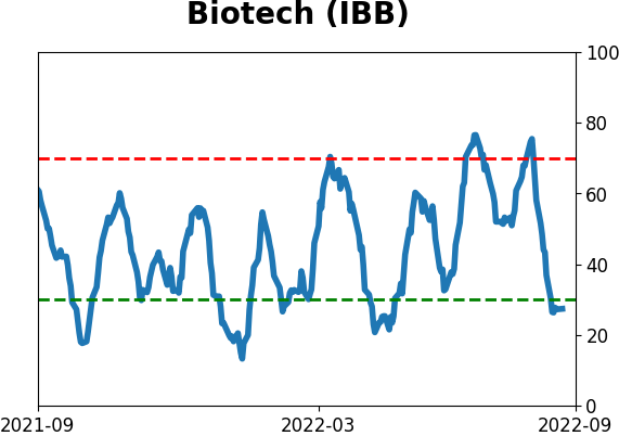 Daily Report : Why the failed breadth thrust is not necessarily bad