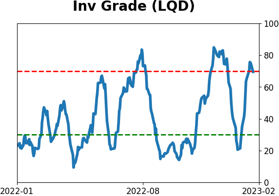 Daily Report : The S&P has soared since October but gold has done even better