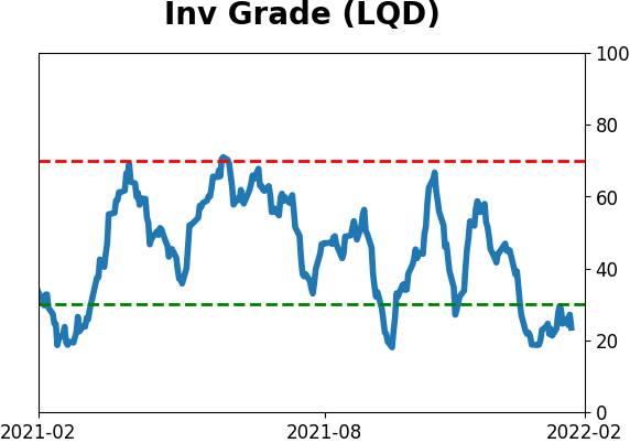 Daily Report : A historic shift toward Defensive and Value stocks