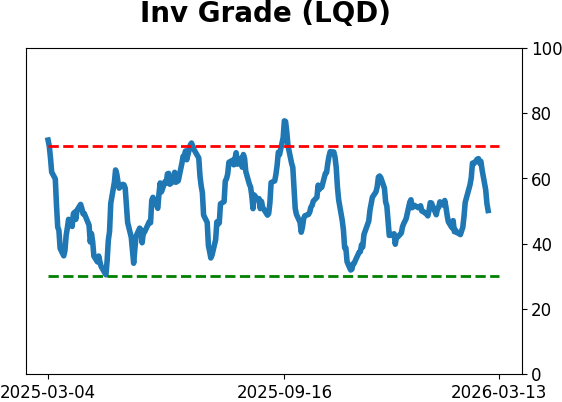 Daily Report : The S-TCTM Risk Warning Model Triggers a Risk-Off Signal