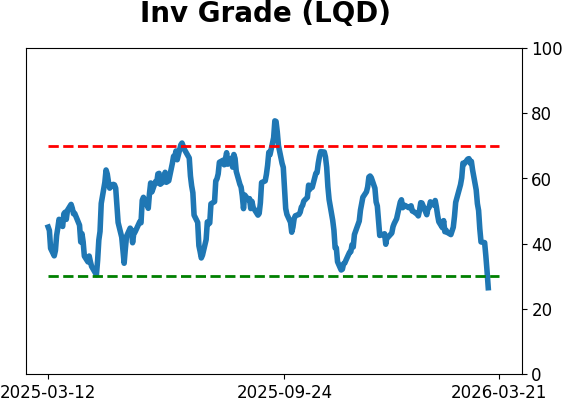 Daily Report : Market Breadth Signals and VIX Pulses