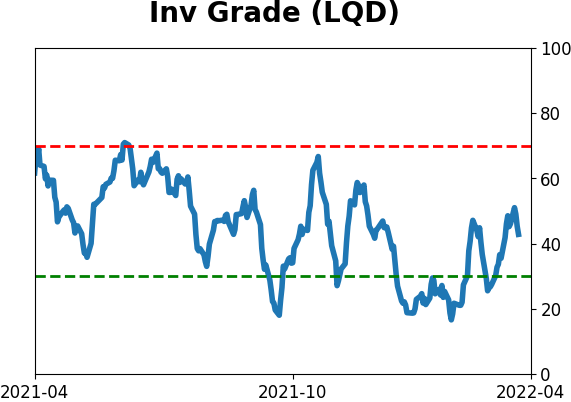 Daily Report : Still waiting for the market environment to turn healthy