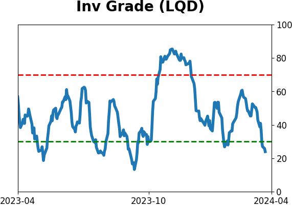 Daily Report : An uninterrupted selling cluster