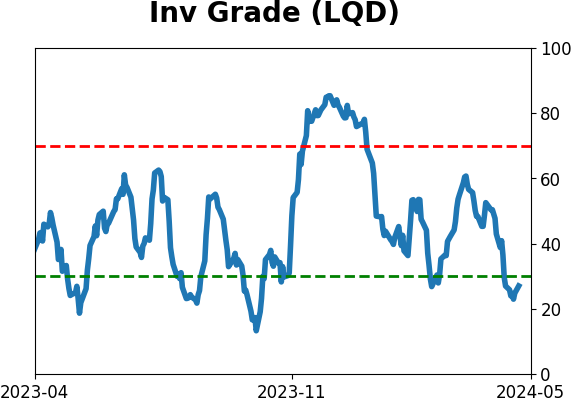 Daily Report : Investors suffer the first real pullback in months