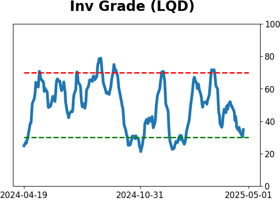 Daily Report : The Copper/Gold Ratio offer surprising clues for a variety of markets