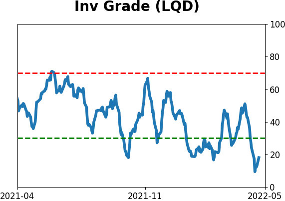 Daily Report : The Big Money has left the stock market