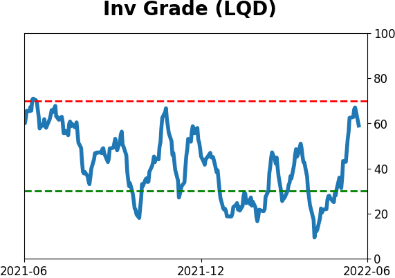 Daily Report : If this is a bear market...