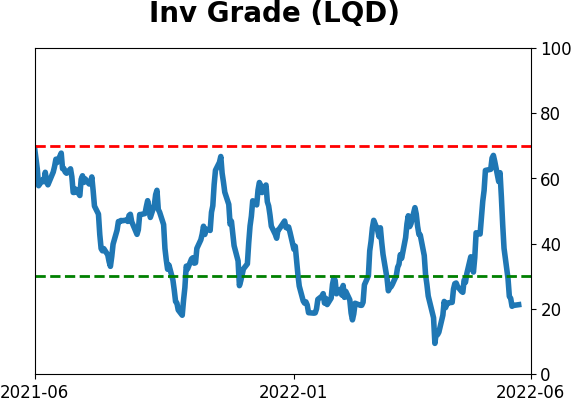 Daily Report : Record bets against stocks by small options traders