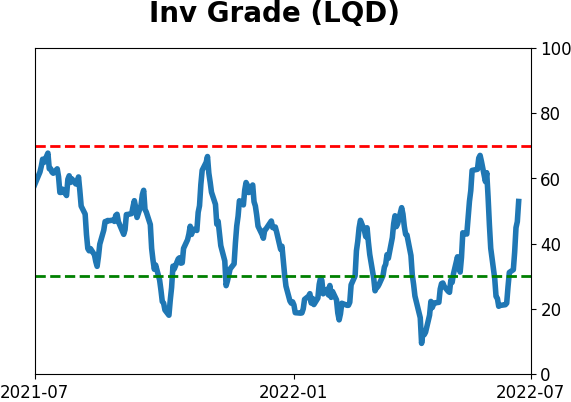 Daily Report : TradingEdge Weekly for Jul 1 - A historically volatile stretch, signs of a washout, a summer interlude