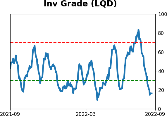 Daily Report : Why the failed breadth thrust is not necessarily bad