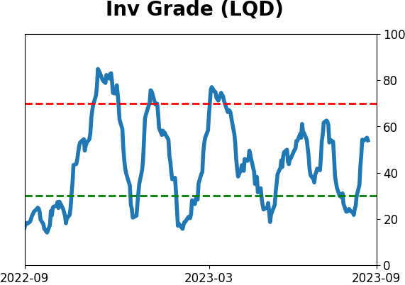 Daily Report : Energy investors are showing the opposite of panic