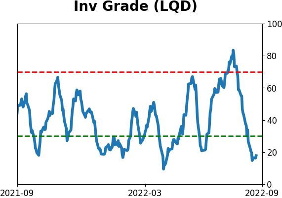 Daily Report : Institutions buy record bets on a crash