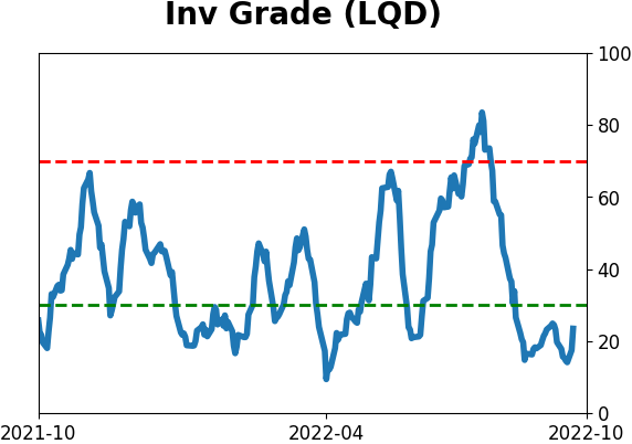 Daily Report : Pinned in the Discouragement phase of a Typical Sentiment Cycle