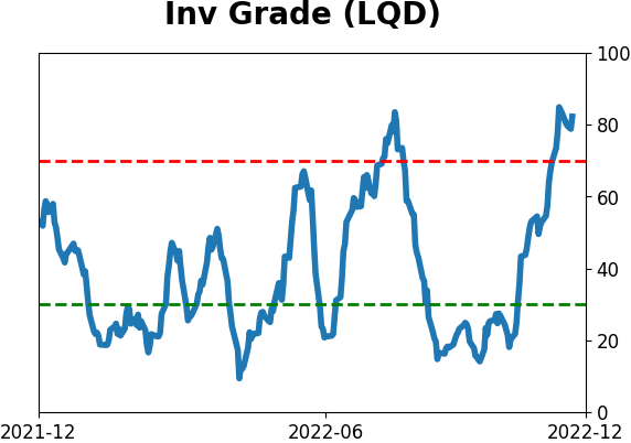 Daily Report : TradingEdge Weekly for Dec 2 - Drastically improving trends worldwide, stumbling dollar, seasonal tailwinds