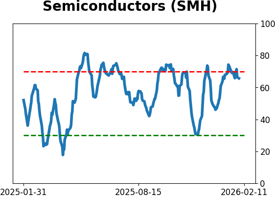 Daily Report : The Energy sector triggered a breadth thrust