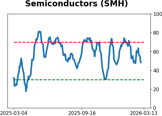 Daily Report : The S-TCTM Risk Warning Model Triggers a Risk-Off Signal