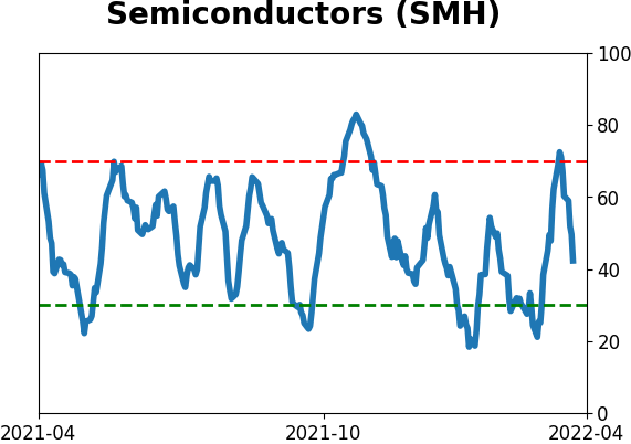 Daily Report : Still waiting for the market environment to turn healthy