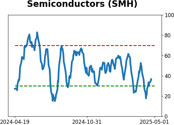 Daily Report : The Copper/Gold Ratio offer surprising clues for a variety of markets