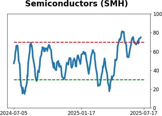 Daily Report : A sell signal that isn't