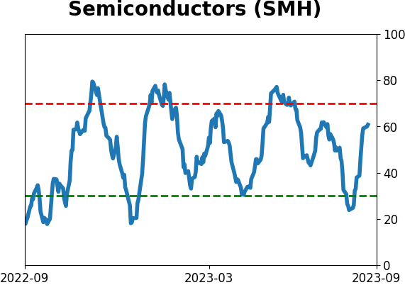 Daily Report : Energy investors are showing the opposite of panic