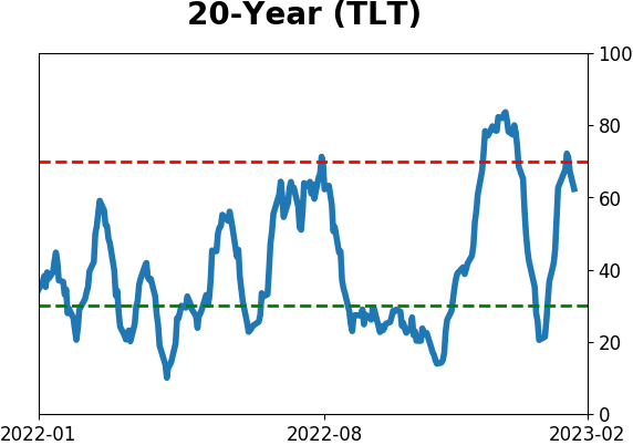 Daily Report : The S&P has soared since October but gold has done even better