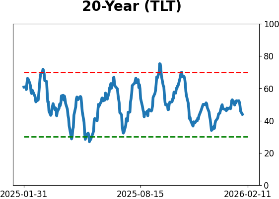 Daily Report : The Energy sector triggered a breadth thrust