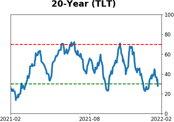 Daily Report : A historic shift toward Defensive and Value stocks