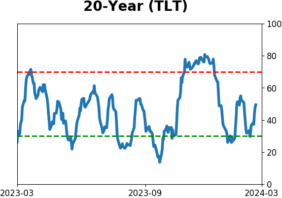Daily Report : TradingEdge Weekly for Mar 1 - New records, sustained momentum, commodity concerns