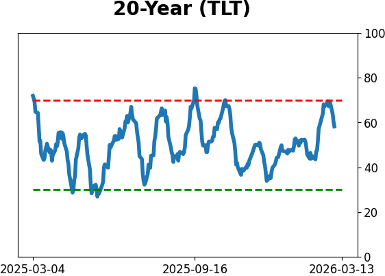 Daily Report : The S-TCTM Risk Warning Model Triggers a Risk-Off Signal