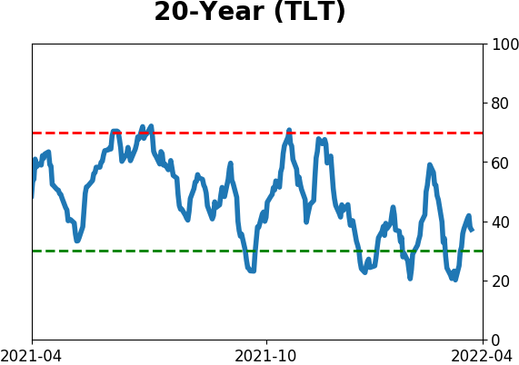Daily Report : Still waiting for the market environment to turn healthy