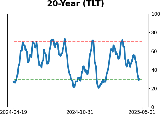 Daily Report : The Copper/Gold Ratio offer surprising clues for a variety of markets