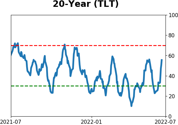 Daily Report : TradingEdge Weekly for Jul 1 - A historically volatile stretch, signs of a washout, a summer interlude