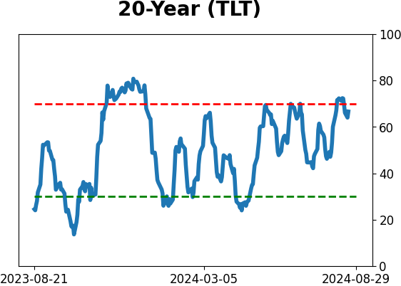 Daily Report : The S&P's v-shaped bottom