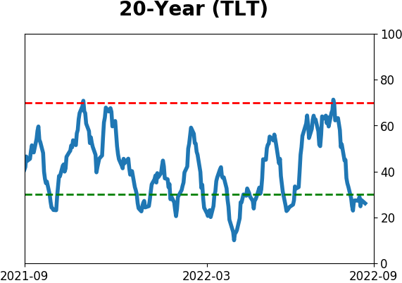 Daily Report : Why the failed breadth thrust is not necessarily bad