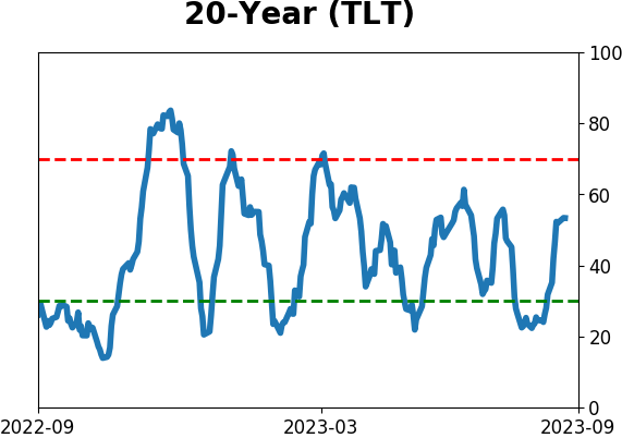 Daily Report : Energy investors are showing the opposite of panic