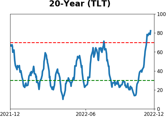 Daily Report : TradingEdge Weekly for Dec 2 - Drastically improving trends worldwide, stumbling dollar, seasonal tailwinds