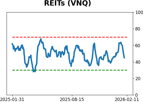 Daily Report : The Energy sector triggered a breadth thrust