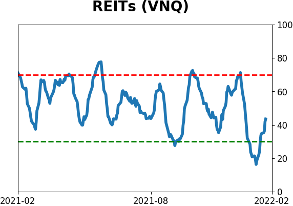 Daily Report : A historic shift toward Defensive and Value stocks